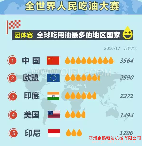 賣油賺錢嗎賣什么食用油更賺錢？油脂行業(yè)前景一片光明(圖1)