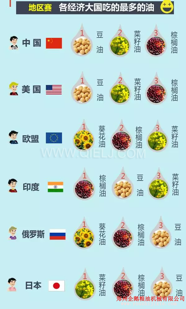 賣油賺錢嗎賣什么食用油更賺錢？油脂行業(yè)前景一片光明(圖3)