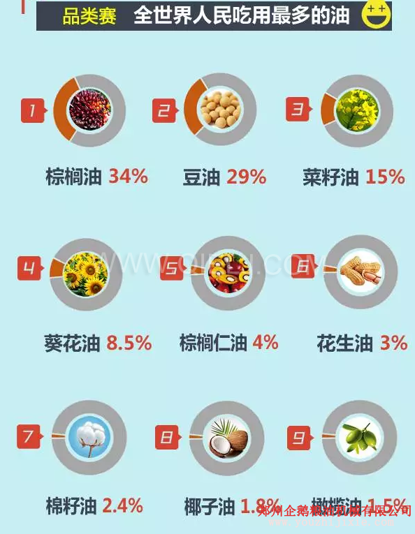賣油賺錢嗎賣什么食用油更賺錢？油脂行業(yè)前景一片光明(圖2)