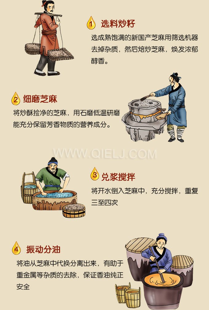 芝麻油壓榨處理設備，企鵝牌液壓榨油機勇于創(chuàng)新生產(chǎn)效率高(圖2)